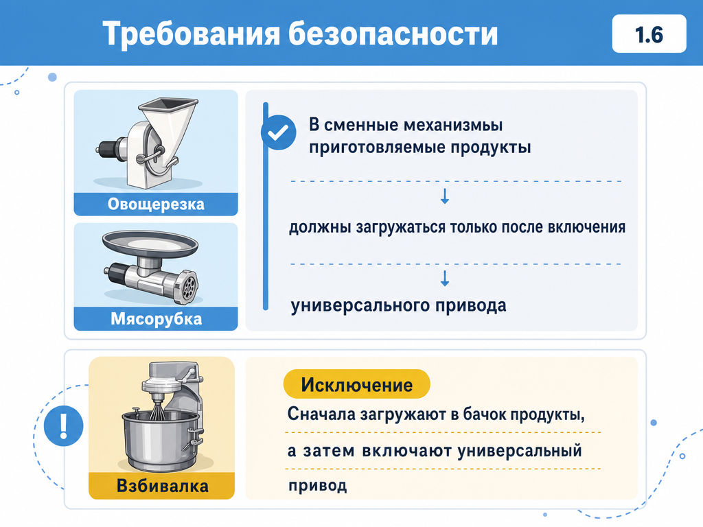 Основы безопасности при эксплуатации производственного оборудования на предприятиях общепита — кадр 1