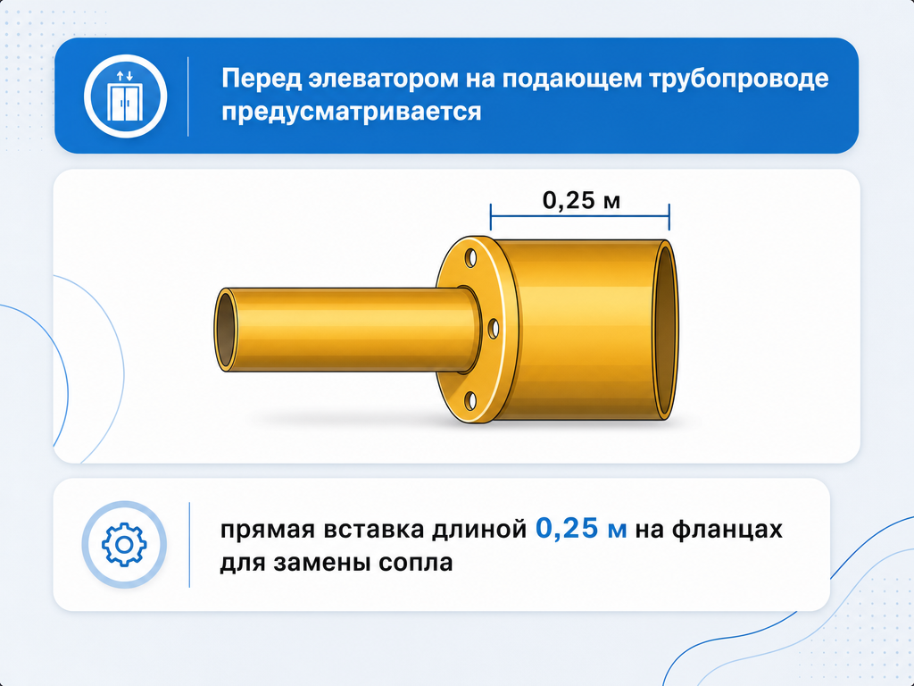 Требования безопасности к устройству и обслуживанию тепловых пунктов — кадр 1