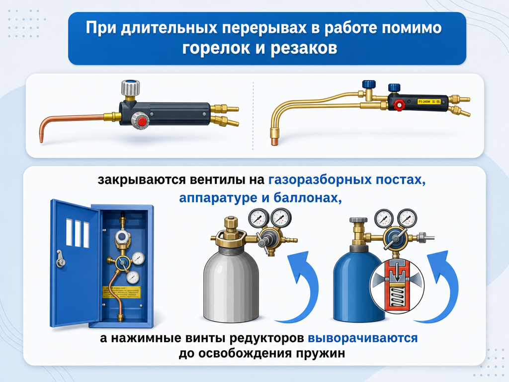 Требования ОТ при выполнении работ по газовой сварке и газовой резке (дополнение к ОТ-053) (приказ № 884н от 11.12.2020) — кадр 1