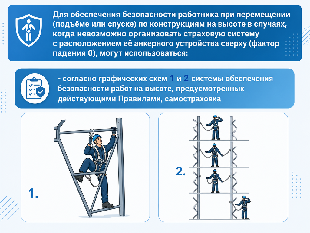 Правила по охране труда при работе на высоте. Дополнение 1: Система канатного доступа;Требования по охране труда работников при перемещении по конструкциям и высотным объектам; Жесткие и гибкие анкерные линии (обновлено: приказ N 782н от 16.11.2020) — кадр 1